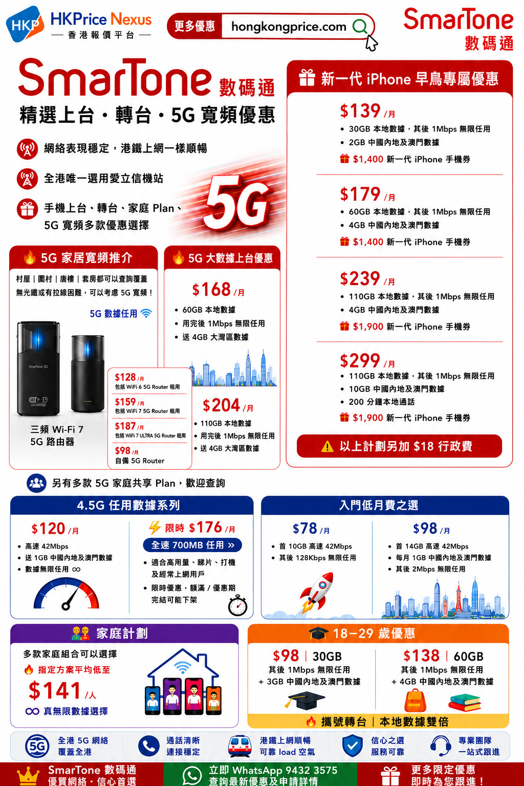 SmarTone數碼通2026年5G及4.5G月費優惠及新一代iPhone早鳥專屬優惠價目表